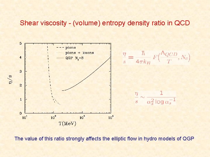 Shear viscosity - (volume) entropy density ratio in QCD The value of this ratio