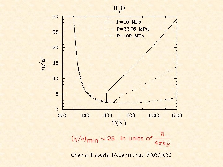 Chernai, Kapusta, Mc. Lerran, nucl-th/0604032 