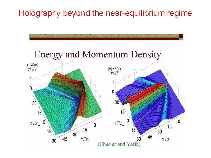 Holography beyond the near-equilibrium regime 