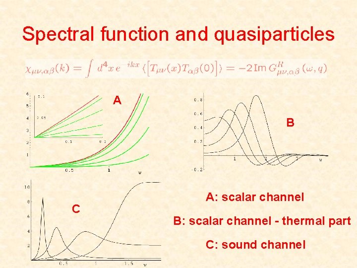 Spectral function and quasiparticles A B C A: scalar channel B: scalar channel -