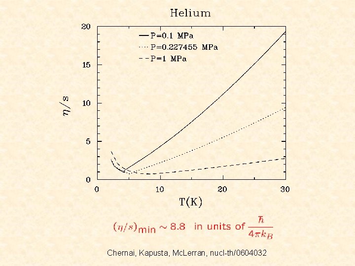 Chernai, Kapusta, Mc. Lerran, nucl-th/0604032 