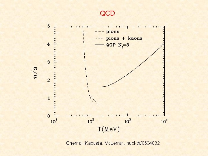 QCD Chernai, Kapusta, Mc. Lerran, nucl-th/0604032 