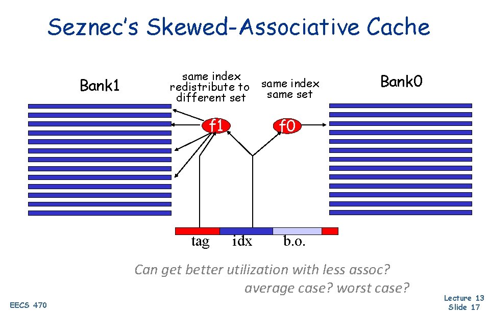 Seznec’s Skewed-Associative Cache Bank 1 same index redistribute to different set f 1 tag
