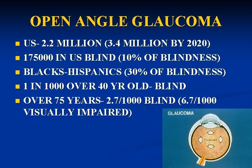 OPEN ANGLE GLAUCOMA US- 2. 2 MILLION (3. 4 MILLION BY 2020) n 175000