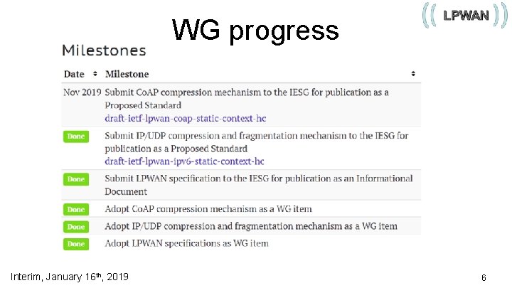 WG progress Interim, January 16 th, 2019 6 