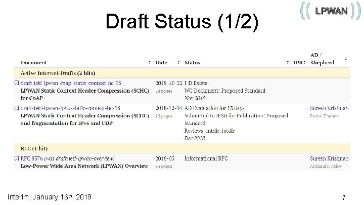 Draft Status (1/2) Interim, January 16 th, 2019 7 