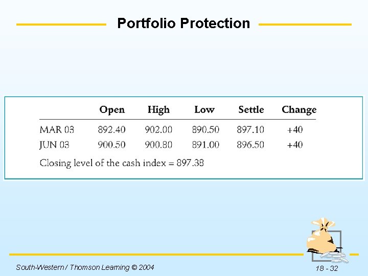 Portfolio Protection Insert Table 18 -9 here. South-Western / Thomson Learning © 2004 18