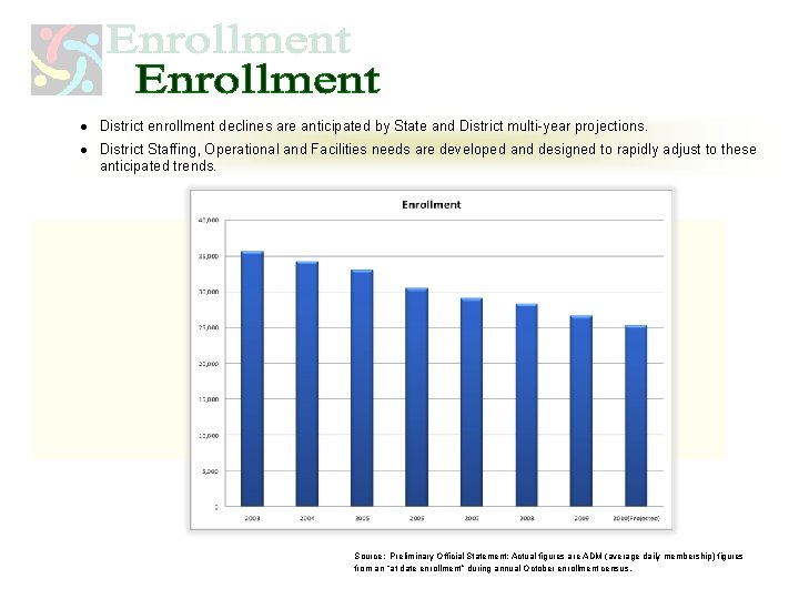 · District enrollment declines are anticipated by State and District multi-year projections. · District