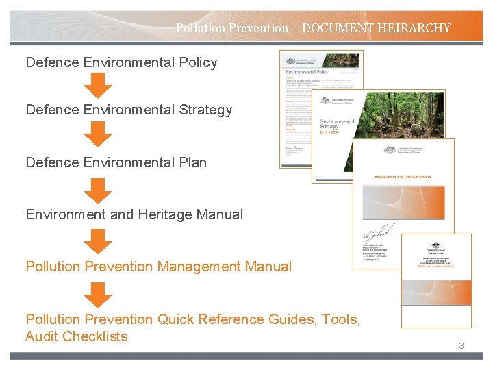 Pollution Prevention – DOCUMENT HEIRARCHY Defence Environmental Policy Defence Environmental Strategy Defence Environmental Plan