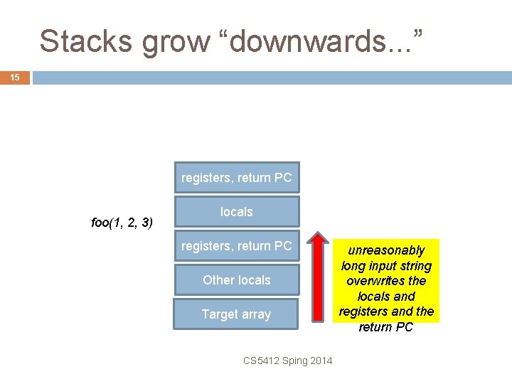Stacks grow “downwards. . . ” 15 registers, return PC foo(1, 2, 3) locals