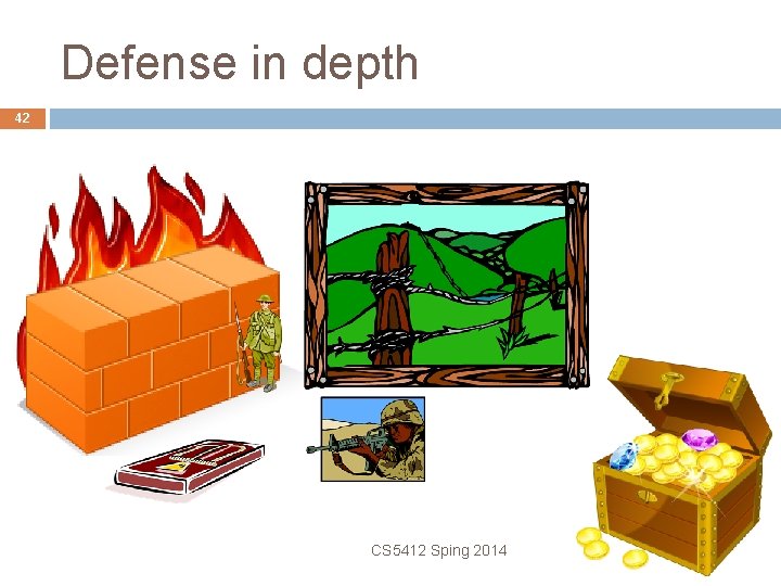 Defense in depth 42 CS 5412 Sping 2014 