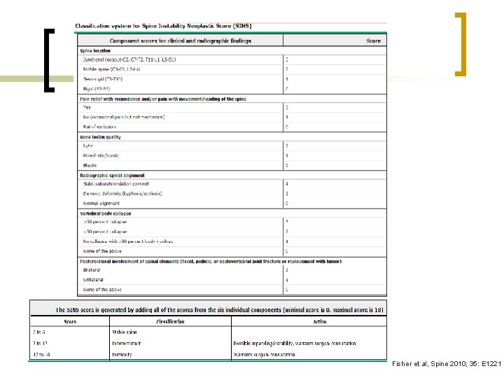 Fisher et al, Spine 2010; 35: E 1221 