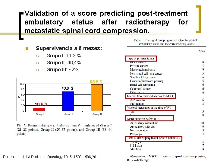 Validation of a score predicting post-treatment ambulatory status after radiotherapy for metastatic spinal cord