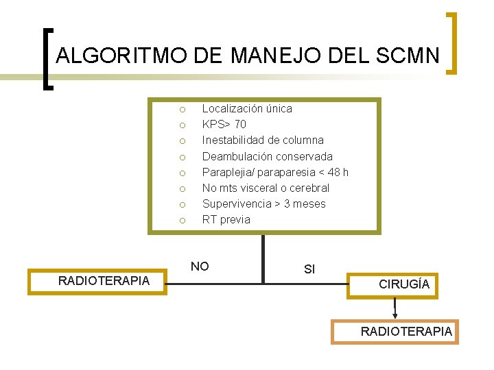 ALGORITMO DE MANEJO DEL SCMN ¡ ¡ ¡ ¡ Localización única KPS> 70 Inestabilidad