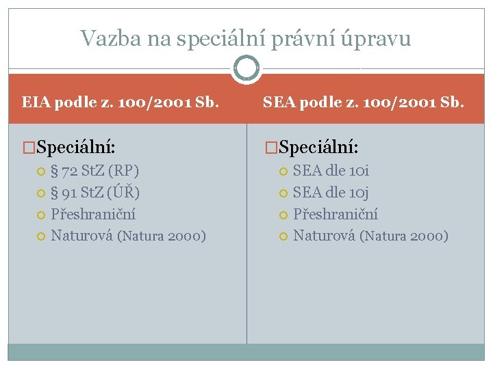 Vazba na speciální právní úpravu EIA podle z. 100/2001 Sb. SEA podle z. 100/2001