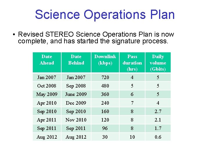 Science Operations Plan • Revised STEREO Science Operations Plan is now complete, and has