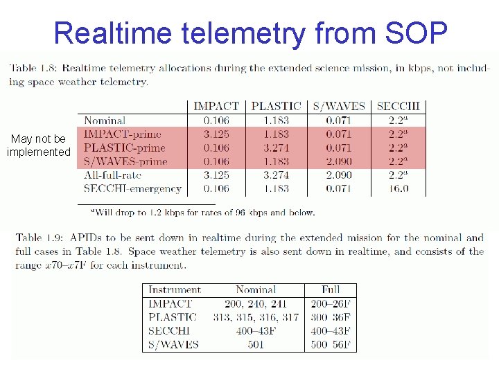Realtime telemetry from SOP May not be implemented 