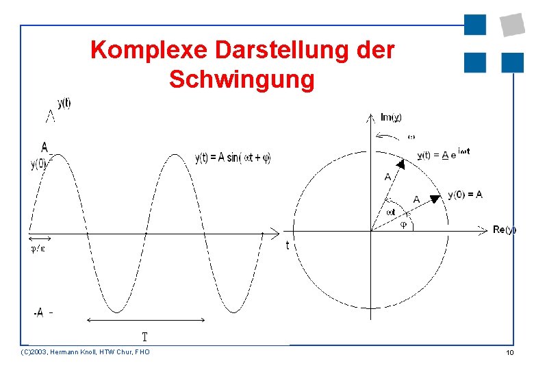 Komplexe Darstellung der Schwingung (C)2003, Hermann Knoll, HTW Chur, FHO 10 