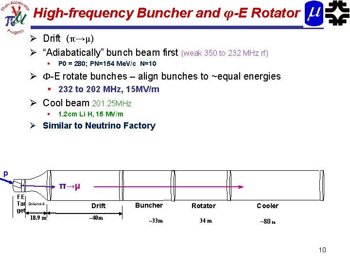 High-frequency Buncher and φ-E Rotator Ø Drift (π→μ) Ø “Adiabatically” bunch beam first (weak