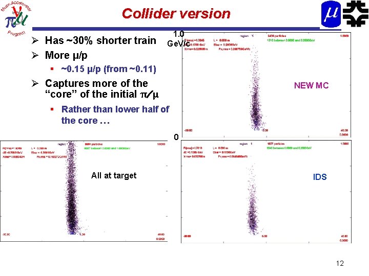 Collider version Ø Has ~30% shorter train Ø More μ/p 1. 0 Ge. V/c