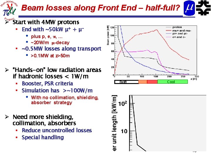 Beam losses along Front End – half-full? Ø Start with 4 MW protons §