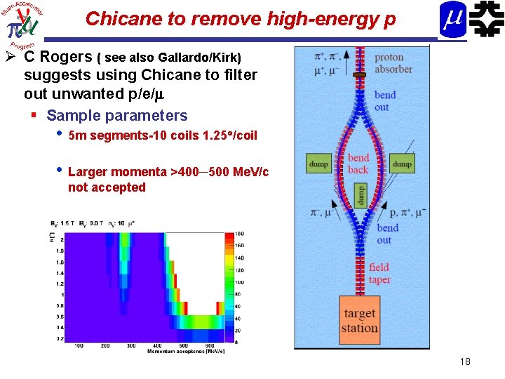 Chicane to remove high-energy p Ø C Rogers ( see also Gallardo/Kirk) suggests using