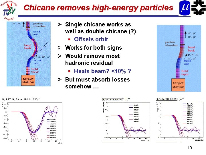 Chicane removes high-energy particles Ø Single chicane works as well as double chicane (?