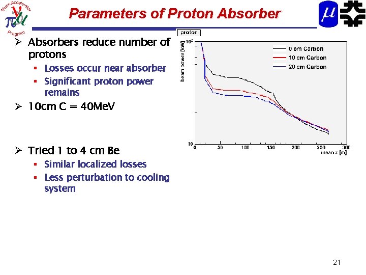 Parameters of Proton Absorber Ø Absorbers reduce number of protons § Losses occur near