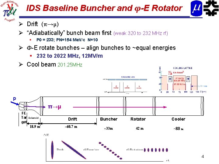 IDS Baseline Buncher and φ-E Rotator Ø Drift (π→μ) Ø “Adiabatically” bunch beam first