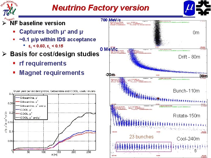 Neutrino Factory version Ø NF baseline version § Captures both µ+ and µ- 700