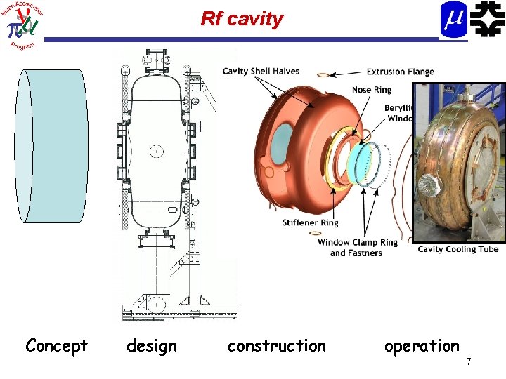 Rf cavity Concept design construction operation 7 