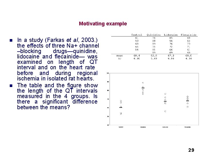 Motivating example n n In a study (Farkas et al, 2003. ) the effects