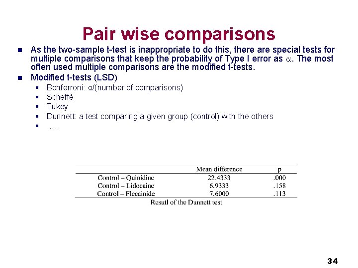 Pair wise comparisons n n As the two-sample t-test is inappropriate to do this,