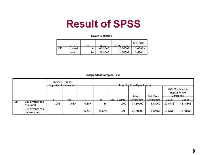 Result of SPSS 9 