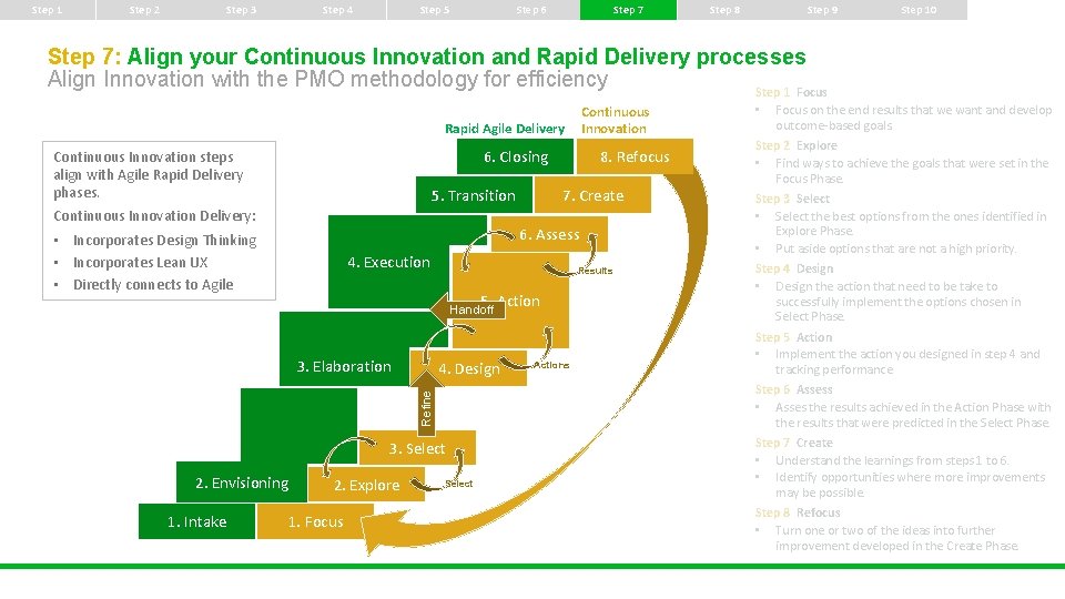 Step 1 Step 2 Step 3 Step 4 Step 5 Step 6 Step 7