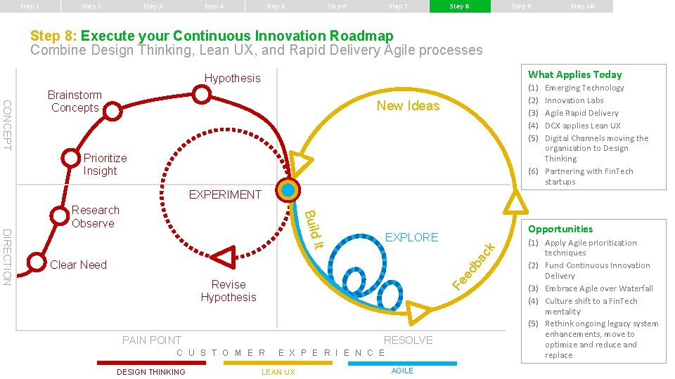 Step 1 Step 2 Step 3 Step 4 Step 5 Step 6 Step 7