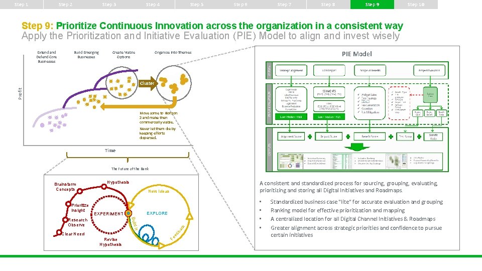 Step 1 Step 2 Step 3 Step 4 Step 5 Step 6 Step 7