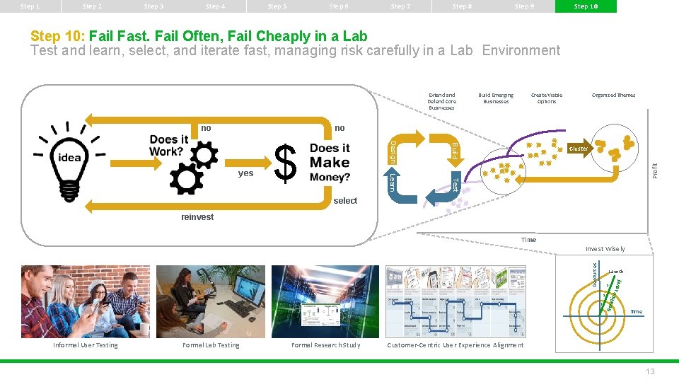 Step 1 Step 2 Step 3 Step 4 Step 5 Step 6 Step 7