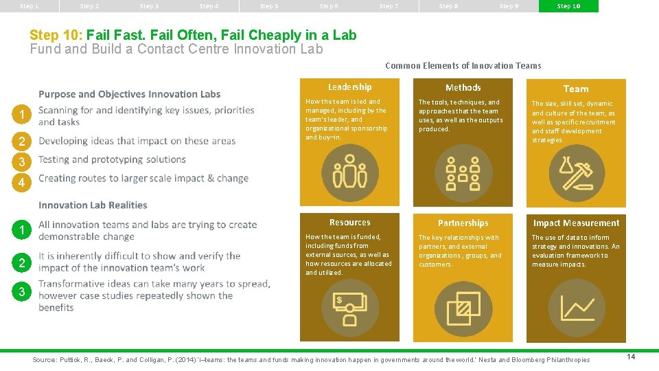 Step 1 Step 2 Step 3 Step 4 Step 5 Step 6 Step 7