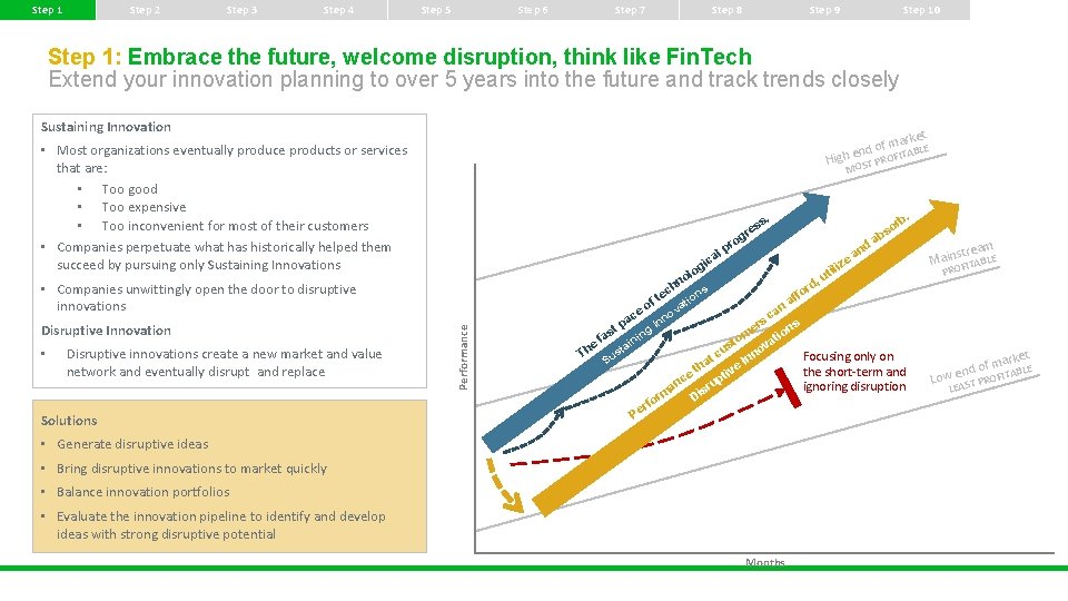 Step 1 Step 2 Step 3 Step 4 Step 5 Step 6 Step 7