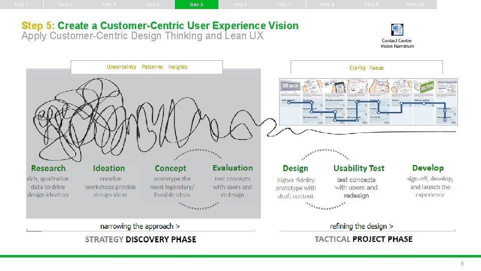 Step 1 Step 2 Step 3 Step 4 Step 5 Step 6 Step 7