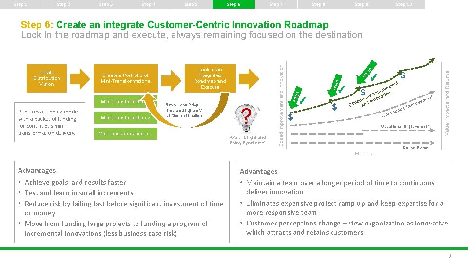 Step 1 Step 2 Step 3 Step 4 Step 5 Step 6 Step 7