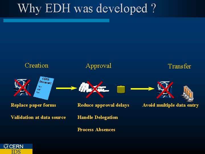 Why EDH was developed ? Creation Approval Replace paper forms Reduce approval delays Validation