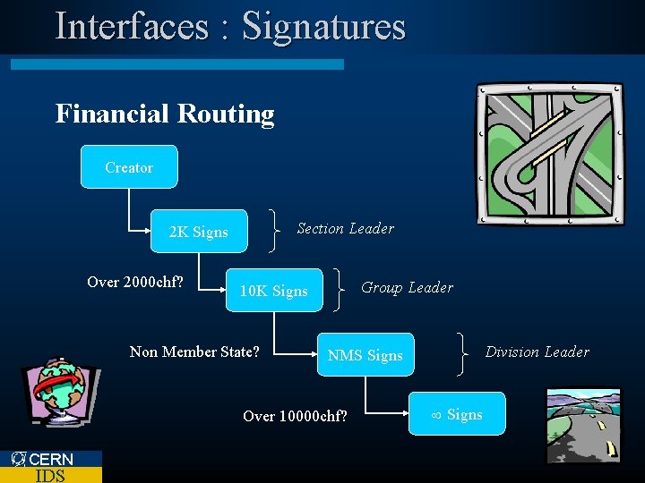 Interfaces : Signatures Financial Routing Creator Section Leader 2 K Signs Over 2000 chf?