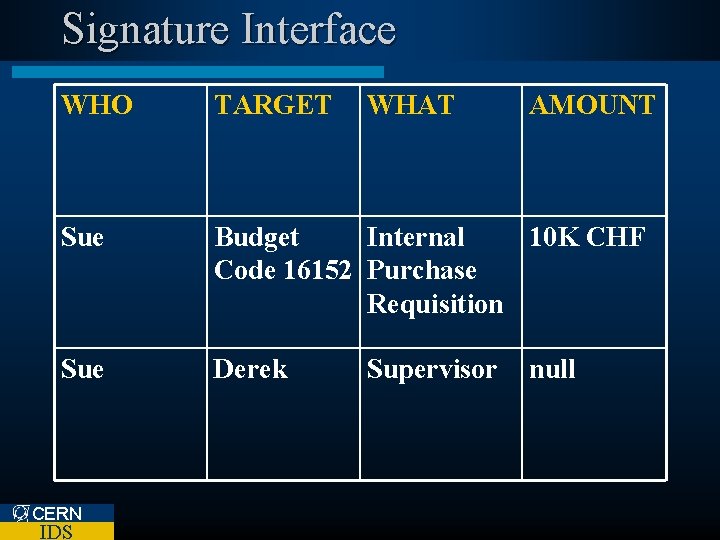 Signature Interface WHO TARGET Sue Budget Internal 10 K CHF Code 16152 Purchase Requisition