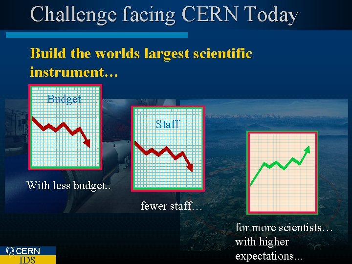 Challenge facing CERN Today Build the worlds largest scientific instrument… Budget Staff With less