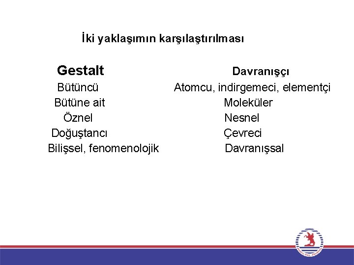 İki yaklaşımın karşılaştırılması Gestalt Bütüncü Bütüne ait Öznel Doğuştancı Bilişsel, fenomenolojik Davranışçı Atomcu, indirgemeci,