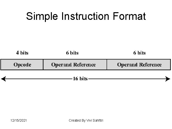 Simple Instruction Format 12/15/2021 Created By Vivi Sahfitri 