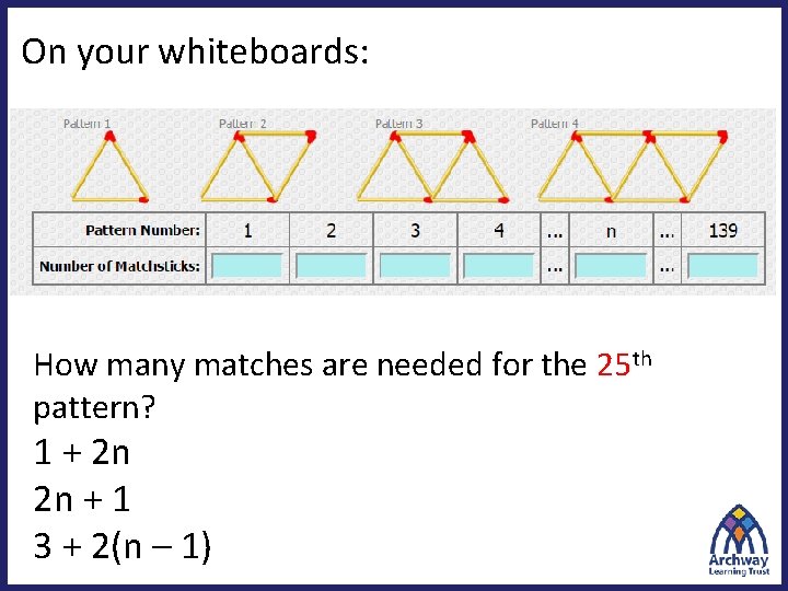 On your whiteboards: How many matches are needed for the 25 th pattern? 1