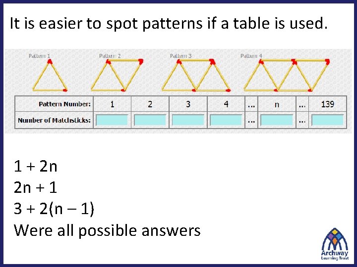 It is easier to spot patterns if a table is used. 1 + 2
